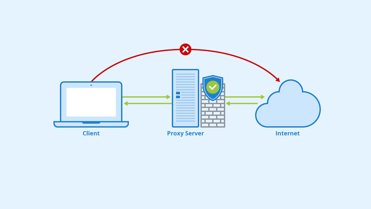 O que são Proxies Residenciais ?
